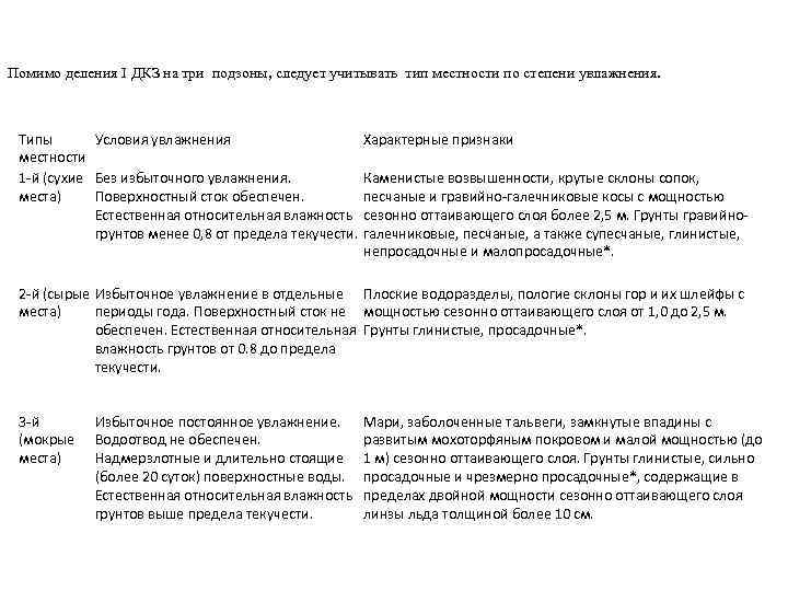 Тип местности по условиям увлажнения дороги. Тип местности по условиям увлажнения. Тип местности по характеру и степени увлажнения. Тип местности по условиям увла.