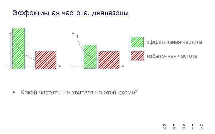 Эффективная частота, диапазоны эффективная частота избыточная частота • Какой частоты не хватает на этой