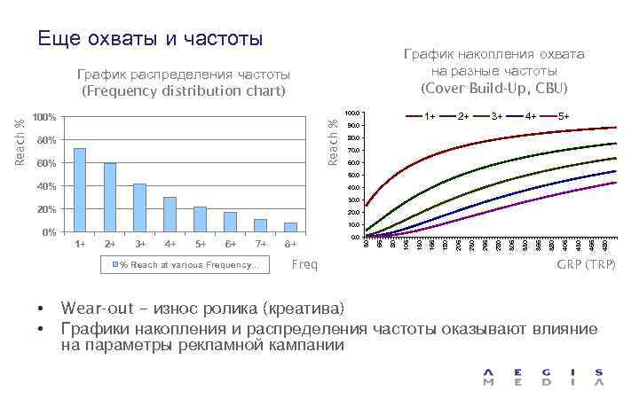 Диаграмма без накопления