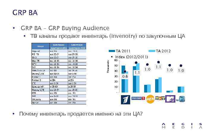 GRP BA • GRP BA – GRP Buying Audience • ТВ каналы продают инвентарь