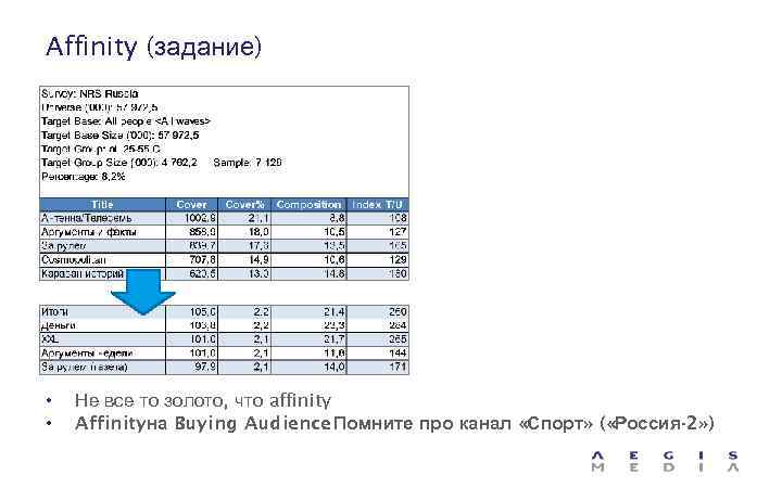 Affinity (задание) • • Не все то золото, что affinity Affinityна Buying Audience Помните