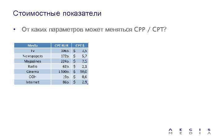 Стоимостные показатели • От каких параметров может меняться CPP / CPT? 