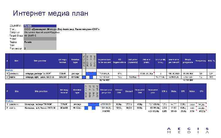 Интернет медиа план 