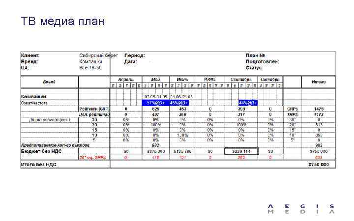ТВ медиа план 
