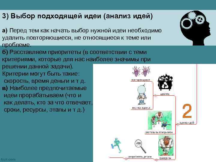 3) Выбор подходящей идеи (анализ идей) а) Перед тем как начать выбор нужной идеи