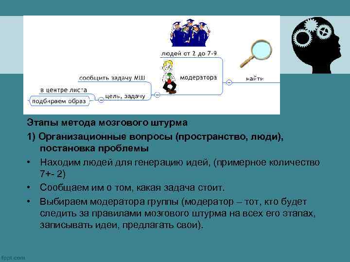 Этапы метода мозгового штурма 1) Организационные вопросы (пространство, люди), постановка проблемы • Находим людей