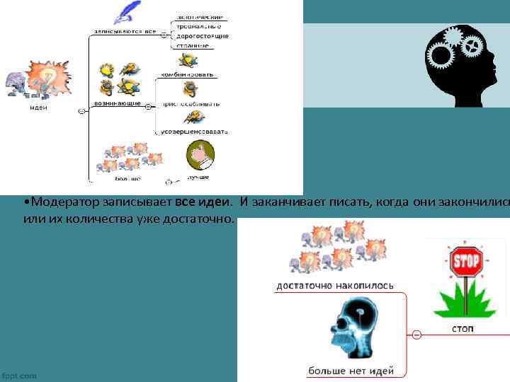  • Модератор записывает все идеи. И заканчивает писать, когда они закончились или их