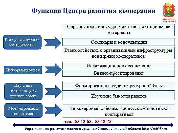 Функции Центра развития кооперации Образцы первичных документов и методические материалы Консультационнометодическая Семинары и консультации