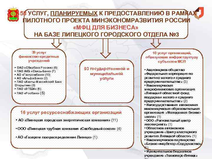 158 УСЛУГ, ПЛАНИРУЕМЫХ К ПРЕДОСТАВЛЕНИЮ В РАМКАХ ПИЛОТНОГО ПРОЕКТА МИНЭКОНОМРАЗВИТИЯ РОССИИ «МФЦ ДЛЯ БИЗНЕСА»