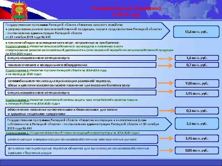 Государственная программа развития сельского. Программу развития областей. Государственная поддержка презентация. Перечень госпрограмм Липецкой области. Развитие торговли региональная программа.