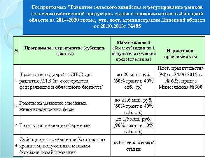 Госпрограмма "Развитие сельского хозяйства и регулирование рынков сельскохозяйственной продукции, сырья и продовольствия в Липецкой