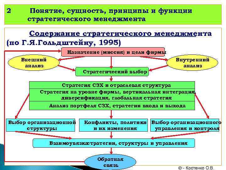 Сущность ресурсов предприятия