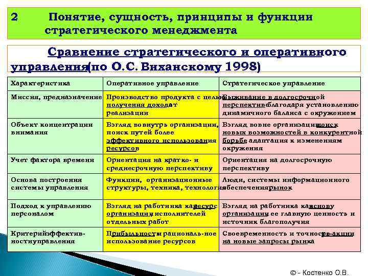 2 понятие управления. Понятие стратегического менеджмента. Понятие и сущность стратегического менеджмента. Сравнение оперативного и стратегического управления таблица. Понятие и сущность стратегического управления.