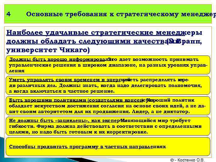 4 Основные требования к стратегическому менеджер Наиболее удачливые стратегические менеджеры должны обладать следующими качествами