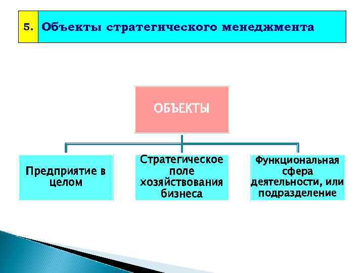 Объект менеджмента. Объекты стратегического управления. Предмет стратегического управления. Стратегический менеджмент объект и субъект управления.