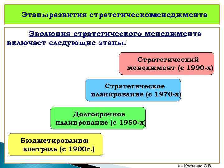 Основным содержанием долгосрочных планов в менеджменте является определение