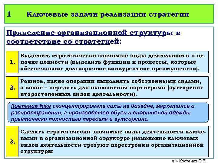 1 Ключевые задачи реализации стратегии Приведение организационной структуры в соответствие со стратегией: Выделить стратегически