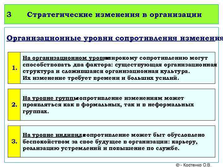 Учреждение 3 уровня. Уровни стратегических изменений в организации. Стратегии изменений в организации. Стратегические изменения в организации. Стратегии по уровням управления менеджмент.