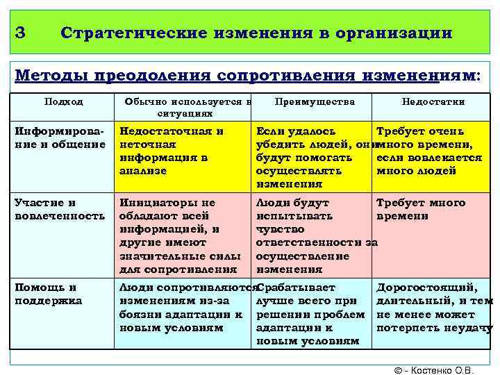 Стратегические изменения в управлении организацией