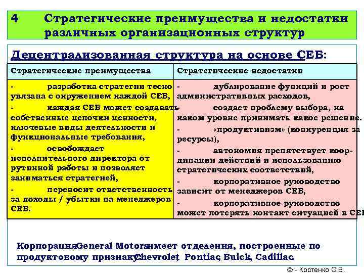 Стратегия преимущества