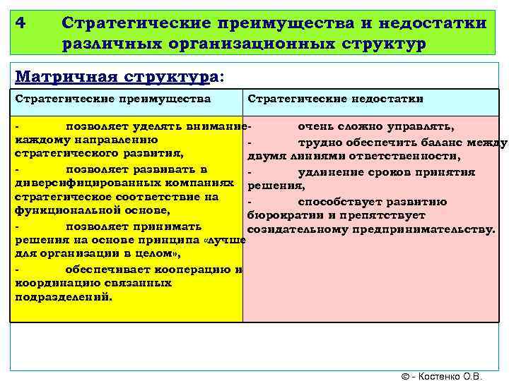 4 Стратегические преимущества и недостатки различных организационных структур Матричная структура: Стратегические преимущества Стратегические недостатки