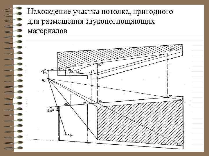 Нахождение участка потолка, пригодного для размещения звукопоглощающих материалов 