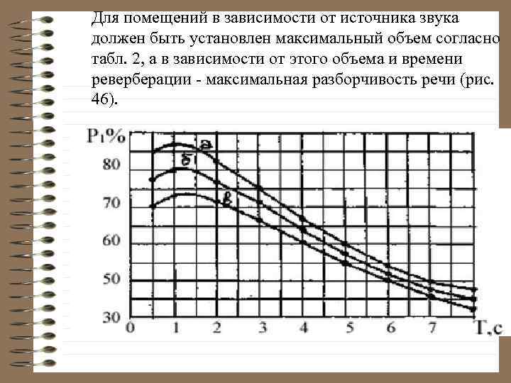 Для помещений в зависимости от источника звука должен быть установлен максимальный объем согласно табл.