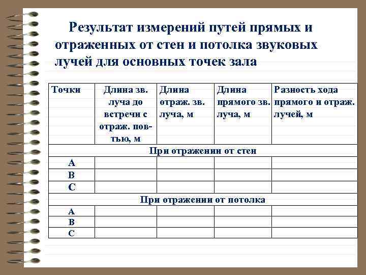 Результат измерений путей прямых и отраженных от стен и потолка звуковых лучей для основных