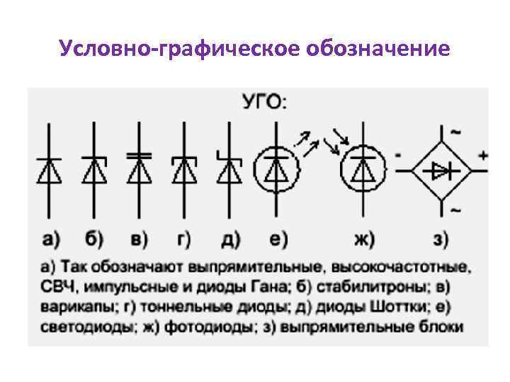 Условно-графическое обозначение 