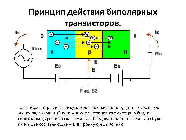 Принцип действия биполярных транзисторов. + + Так как эмиттерный переход открыт, то через него