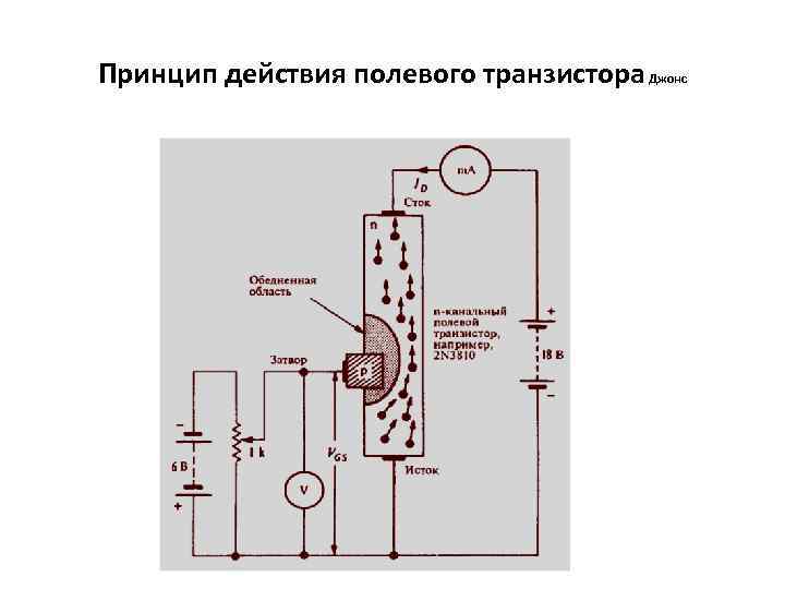 Принцип действия полевого транзистора Джонс 
