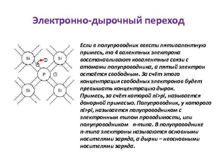 Электронно-дырочный переход Если в полупроводник ввести пятивалентную примесь, то 4 валентных электрона восстанавливают ковалентные