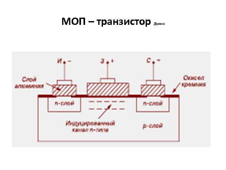 МОП – транзистор Джонс 