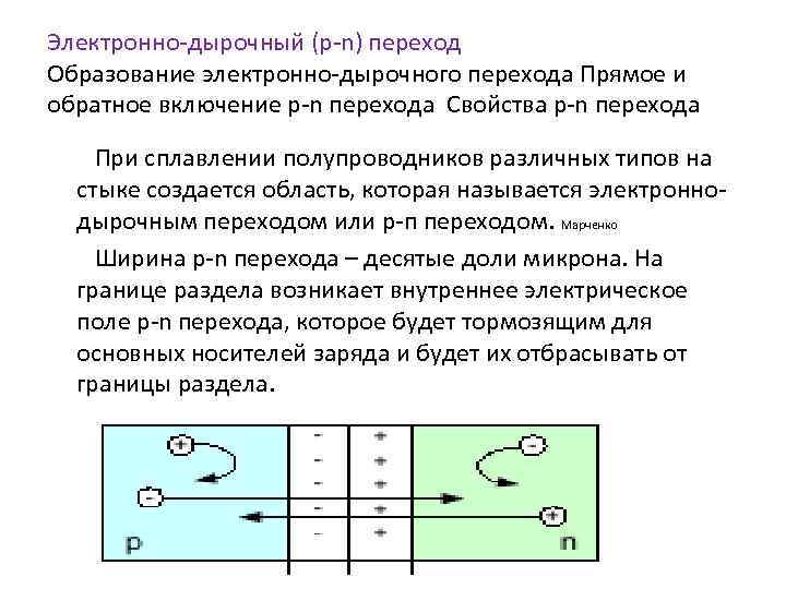 Электронно-дырочный (p-n) переход Образование электронно-дырочного перехода Прямое и обратное включение p-n перехода Свойства p-n