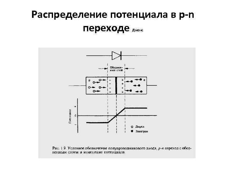 Распределение потенциала в p-n переходе Джонс 