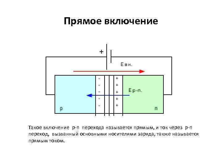 Прямое включение + Такое включение p-n перехода называется прямым, и ток через p-n переход,