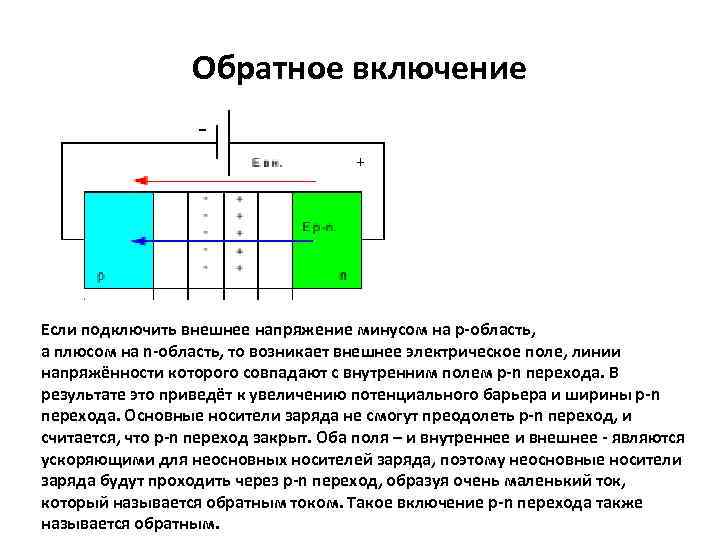 Обратное включение + Если подключить внешнее напряжение минусом на p-область, а плюсом на n-область,