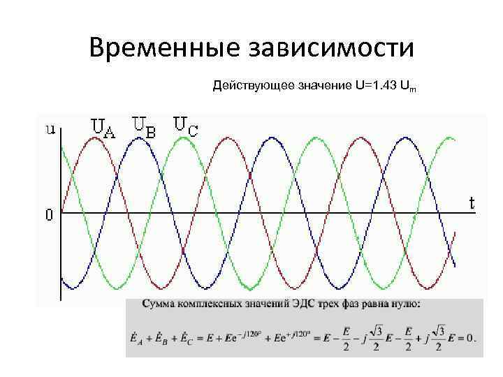 Временные зависимости Действующее значение U=1. 43 Um 