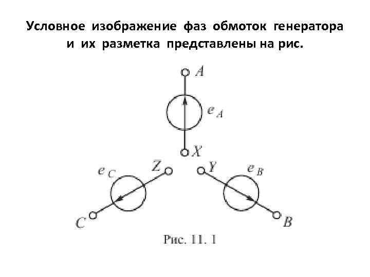 Условное изображение фаз обмоток генератора и их разметка представлены на рис. 