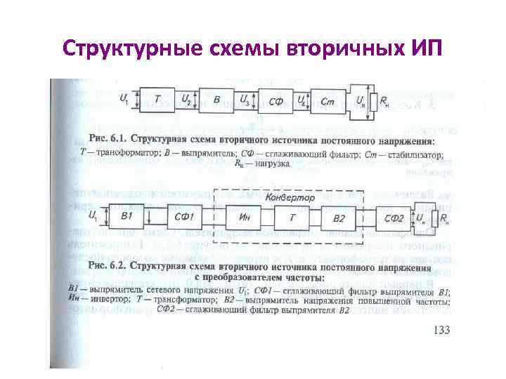 Структурные схемы вторичных ИП 