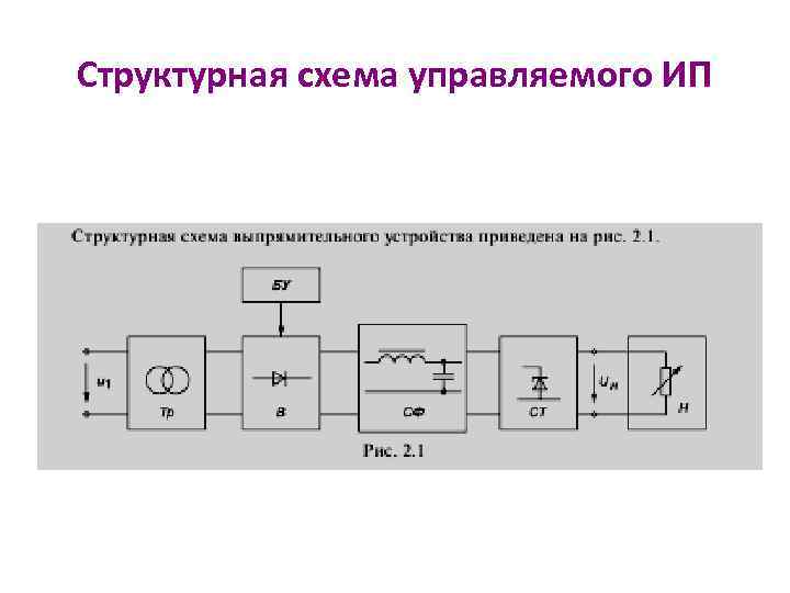 Структурная схема управляемого ИП 