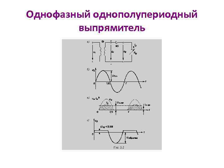 Однофазный однополупериодный выпрямитель 