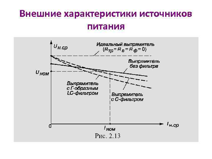 Внешние характеристики источников питания 