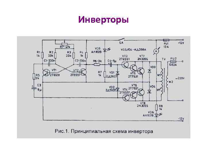 Инверторы 