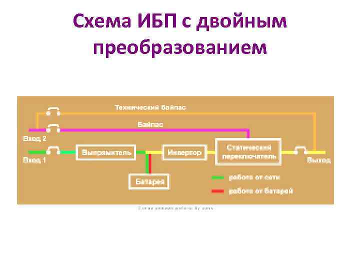 Принципиальная схема ибп двойного преобразования