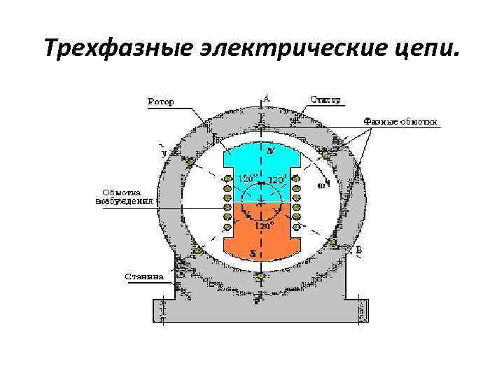 Трехфазные электрические цепи. 