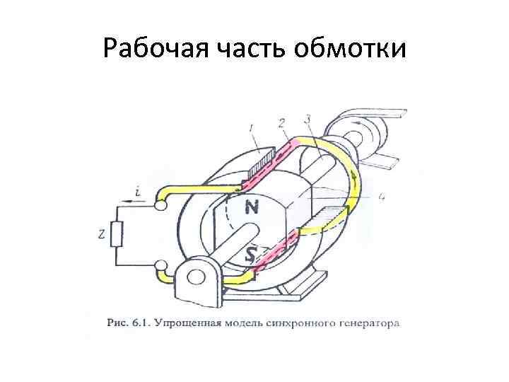 Рабочая часть обмотки 