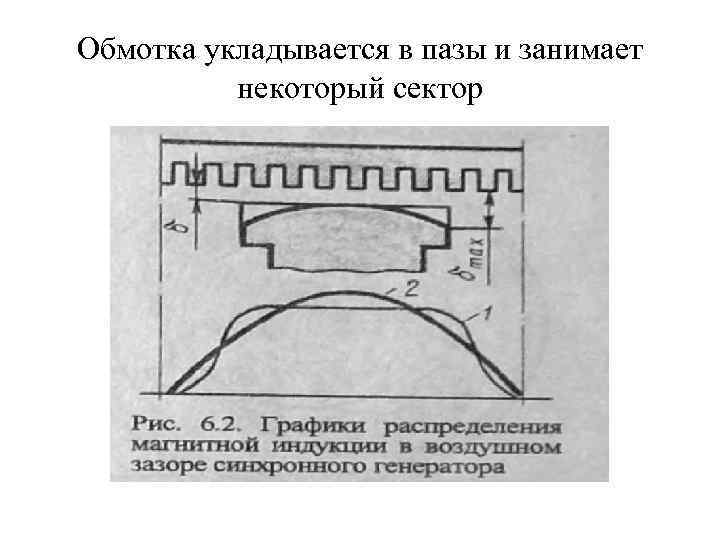 Обмотка укладывается в пазы и занимает некоторый сектор 