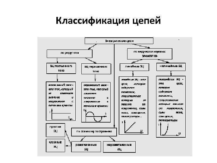 Классификация цепей 