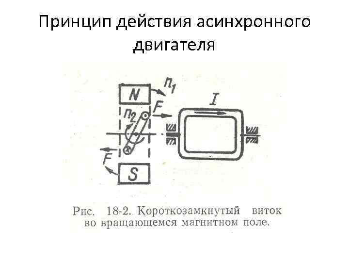 Принцип действия асинхронного двигателя 
